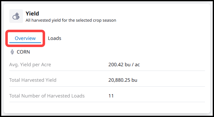 8. Field Yield Overview.png