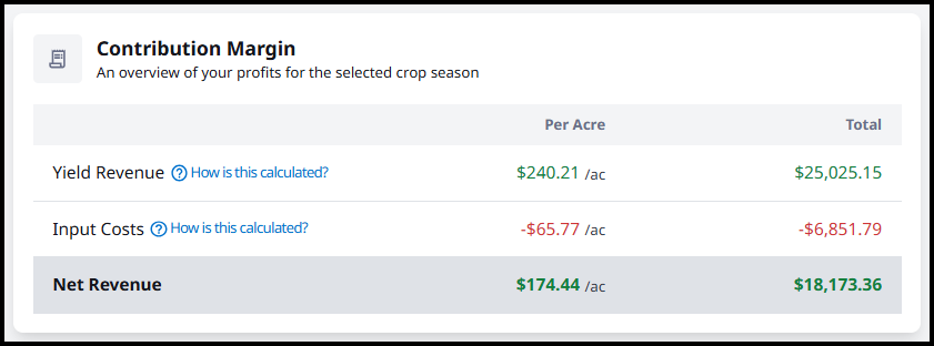 Field/ Crop Zone Contribution Margin.png