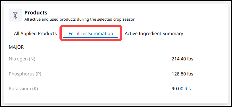5. Fertilizer Summation.png