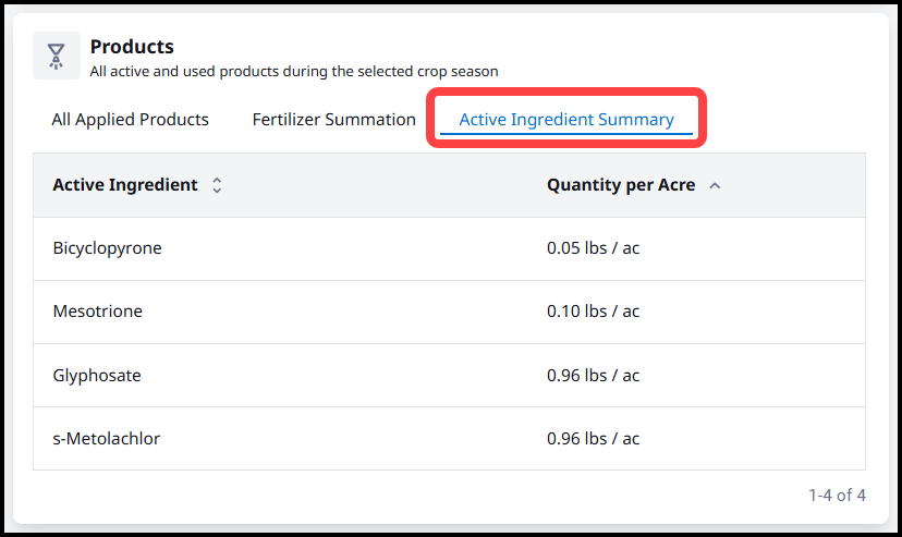 6. Active Ingredient Summary.png